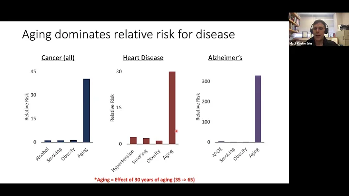 Targeting biological aging: A new paradigm for 21st century medicine - DayDayNews