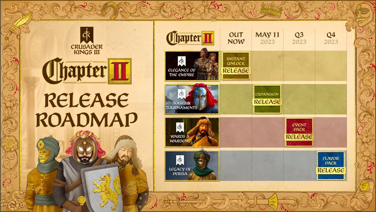 Crusader Kings 3 lets you vote on the next event pack DLC - Video Games on  Sports Illustrated