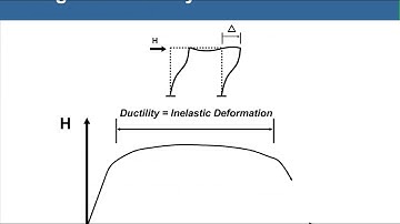 Seismic Design Special Concentrically Braced Frames