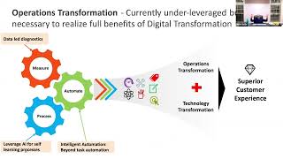 Operations Transformation