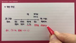 빅뱅 우주론