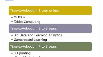 Experiences with MOOCs: Challenges and Opportunities