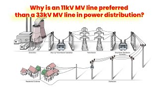 Why is an 11kV MV line preferred than a 33kV MV line in power distribution?
