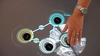 Multi-Touch Table - Market correlations