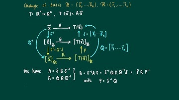 Math 2.10.8: Matrix describing change of arbitrary (non-standard unit) bases
