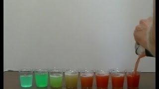 How to perform the "Rainbows in a Glass" Density Experiment