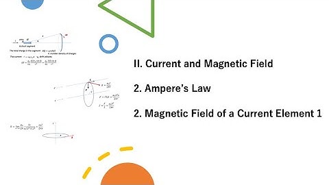 II.2.2 Magnetic Field of a Current Element 1
