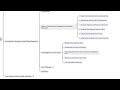 6.3 Informatics In Emergency And Disaster Response I Fundamentals of Health Informatics - Course