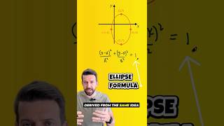 ACT Math Prep Question | How to solve the Ellipse Formula!