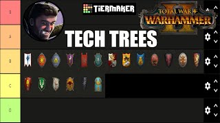 Warhammer 2 Tech Tree Tierlist