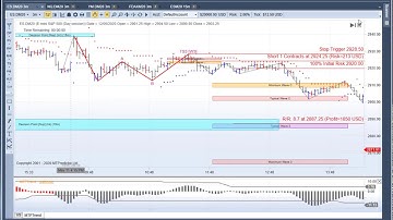 MTPredictor Working in Advance of the Market