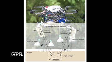 Aerial landmine detection using SDR-based Ground Penetrating Radar and computing vision