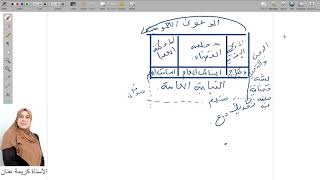 مراجعة 1 قانون الاجراءات الجزائية