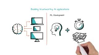 Why is Data-Centric AI Revolutionary? Learn why and request a demo.