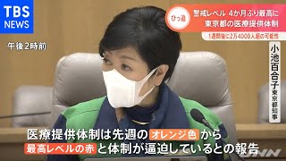 東京都・モニタリング会議 医療提供体制の警戒レベルが約４か月ぶり最高に