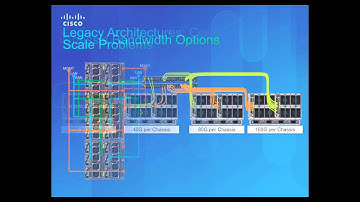 UCS Advantage Series (Sol-1):  Advantages in FlexPod Solutions