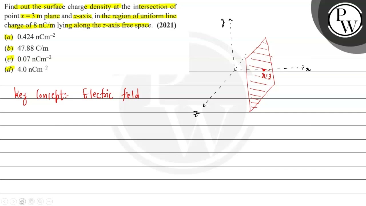 Find out the surface charge density at the intersection of point  plane and -axis, in the region....
