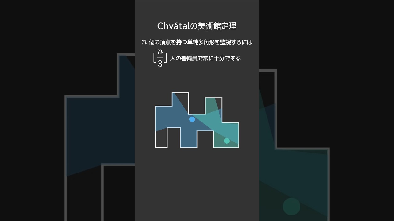 美術館定理