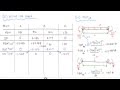 Moment Distribution Method Example 1 (1/2) - Structural Analysis