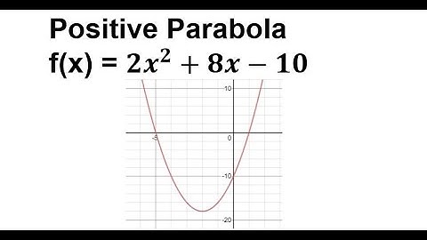 Positive Parabola (Axis of symmetry, vertex, axes intercepts and sketching the quadratic graph)