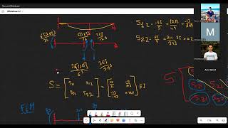 Solved example direct stiffness method part 3 (BEAM)