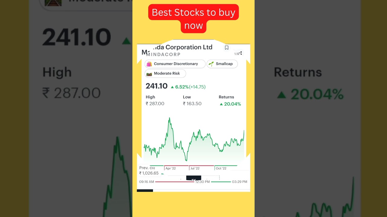 Indian trending stocks and stock market Bull stocks 