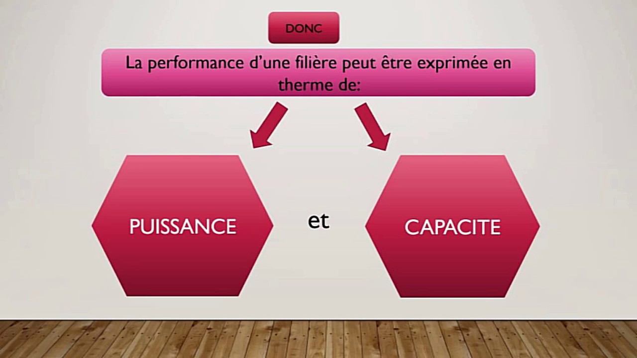 Vidéo N°10 Puissance et Capacité
