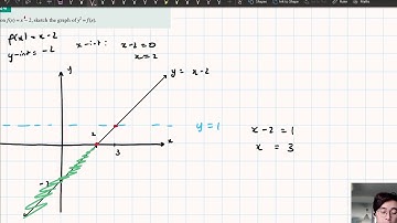 Year 11 Ext 1 - Graphing Square Root of a Function - (6/6)