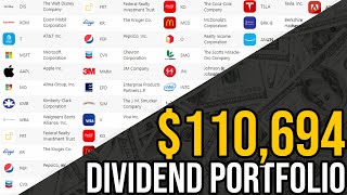 Analyzing Every Stock I Own | Portfolio Update #22