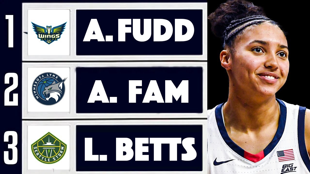 Reacting to the 2026 WNBA MOCK DRAFT By Swish Appeal...