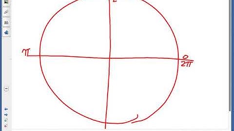 PreCalc 4 1 Day 4  Class Notes Video