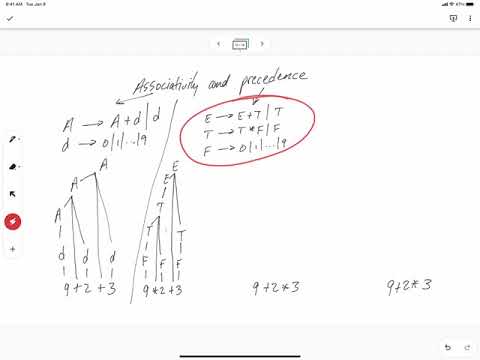 Compilers 2.2.6 - Associativity and precedence