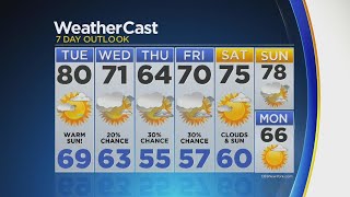 Temps Dip Towards The End Of The Work Week