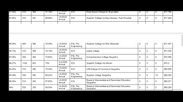 #uos 3rd merit list of BS mathematics 1st semester fall admissions 2023.#uos #meritlists