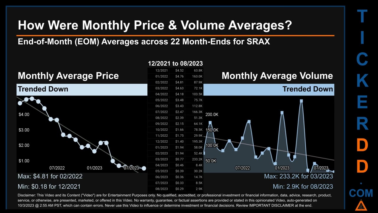 SRAX News along with Price and Volume Analysis SRAX Stock Analysis $SRAX Latest News TickerDD SRAX P