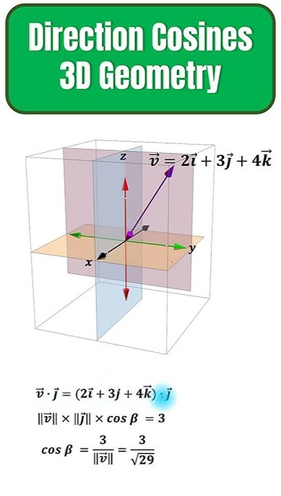 How to Find Direction Cosine? - YouTube