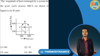 The  magnitude of heat exchanged by a system for the given cyclic process ABCA as shown in figure is