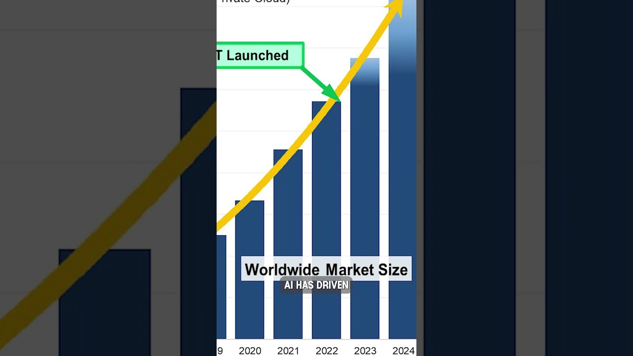 Google's largest acquisition