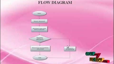 A Universal Fairness Evaluation Framework for Resource Allocation in Cloud Computing
