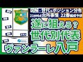 【ヴァンラーレ八戸│2021-2022】J3屈指のポジショナルプレーで戦術は整った!狙うぞ世代別代表&五輪経験者!│台所事情