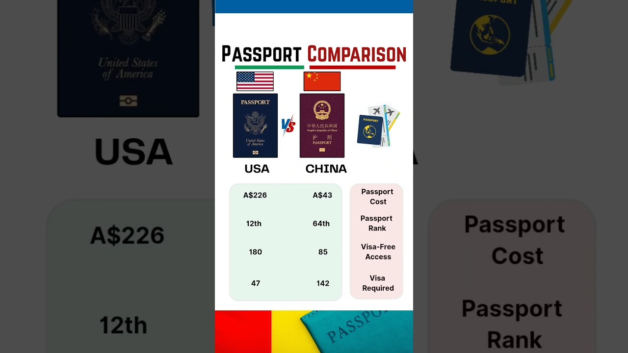 Usa 🇺🇸 VS China 🇨🇳 | Passport Comparison 2025