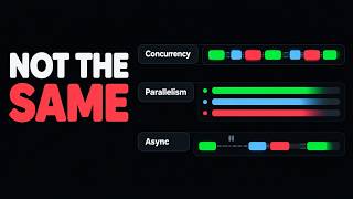 Concurrency vs. Parallelism vs. Async — Finally Explained
