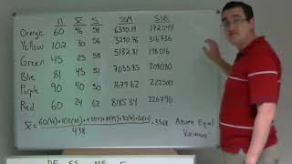 ANOVA example with k=6
