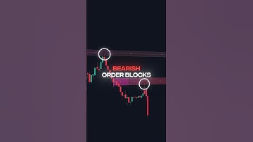 Ultimate SMC Indicator