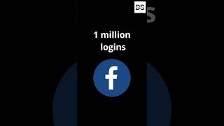 Famous What happens on internet every minute | #digitalmarketing #shorts Wealth