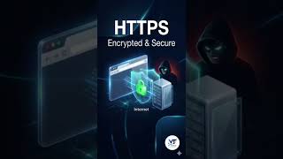 HTTP vs HTTPS 😱 Which One Is REALLY Safe |The Secret Behind Website Security 🔐 #Shorts #https #http
