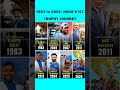 From 1983 to 2026—India’s golden cricket legacy 🏆🇮🇳#TeamIndia #ICCHistory #CricketLegends #Champions