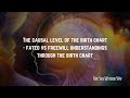 The Causal Level of the Birth Chart. Understanding What is More Fated vs Our Freewill.