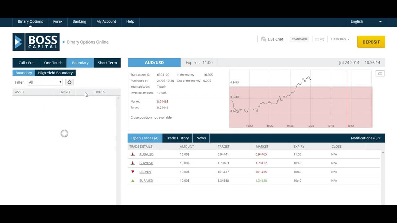 TbinaryOptions - Binary Options Trading Profitably with BossCapital