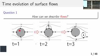 A representation of 2D Hamiltonian flows and its applications